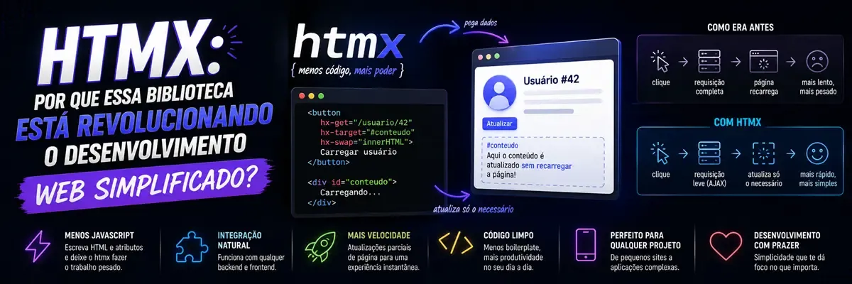 HTMX: Por Que Essa Biblioteca Está Revolucionando o Desenvolvimento Web Simplificado?