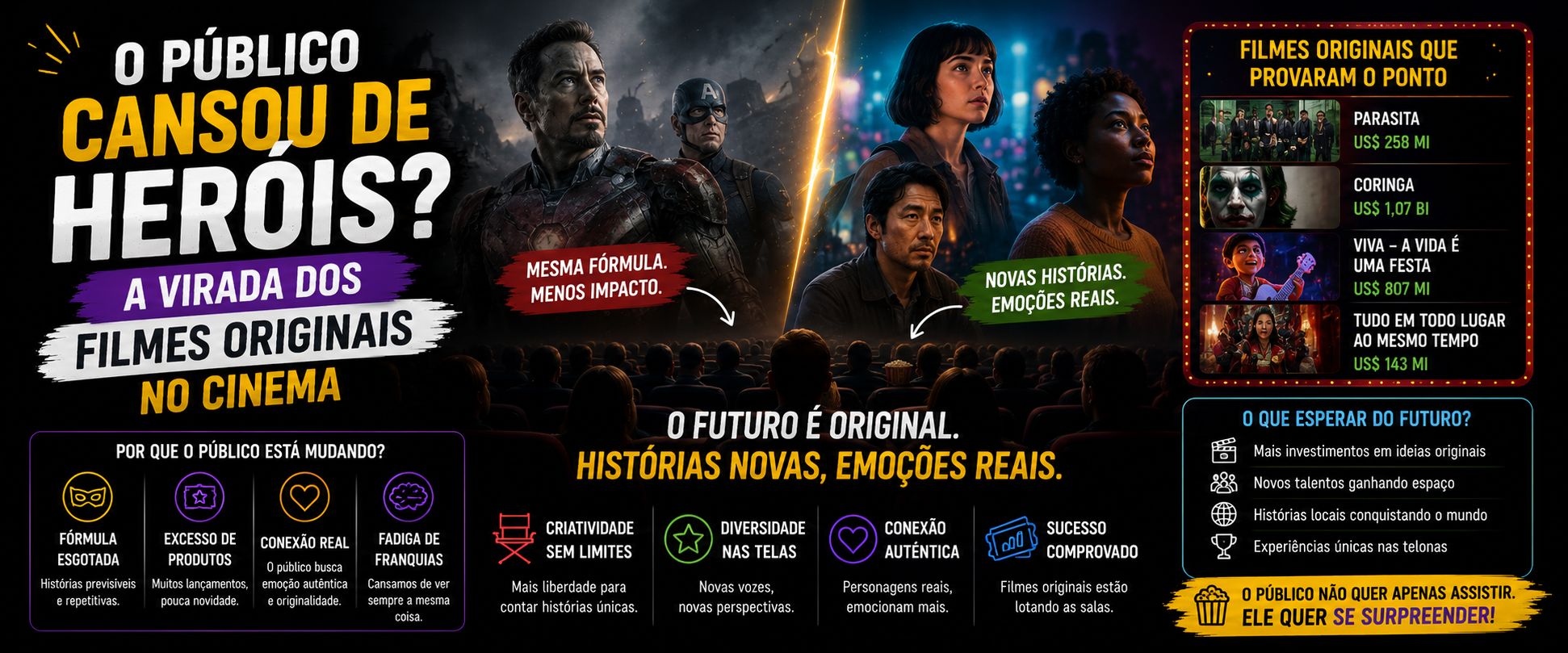 O Público Cansou de Heróis? A Virada dos Filmes Originais no Cinema