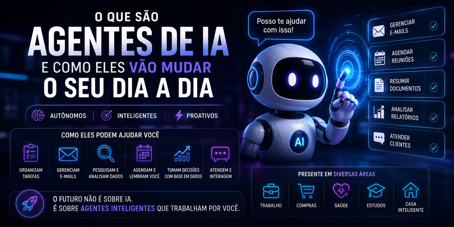 O Que São Agentes de IA e Como Eles Vão Mudar o Seu Dia a Dia