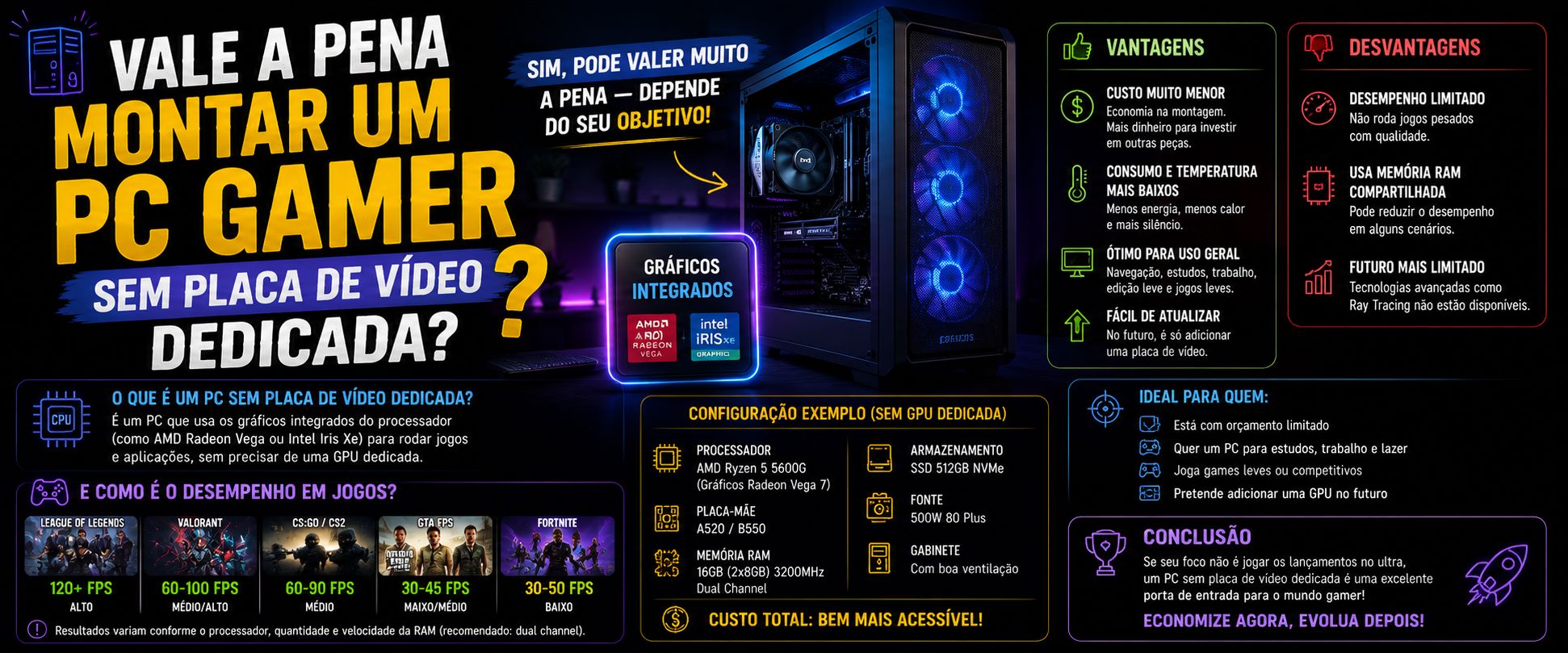 Vale a Pena Montar um PC Gamer Sem Placa de Vídeo Dedicada?