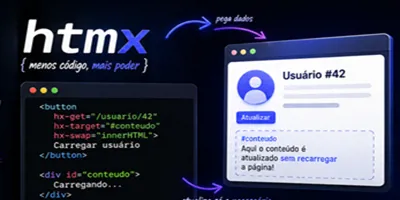 HTMX: Por Que Essa Biblioteca Está Revolucionando o Desenvolvimento Web Simplificado?